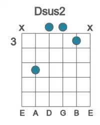 Guitar voicing #2 of the D sus2 chord
